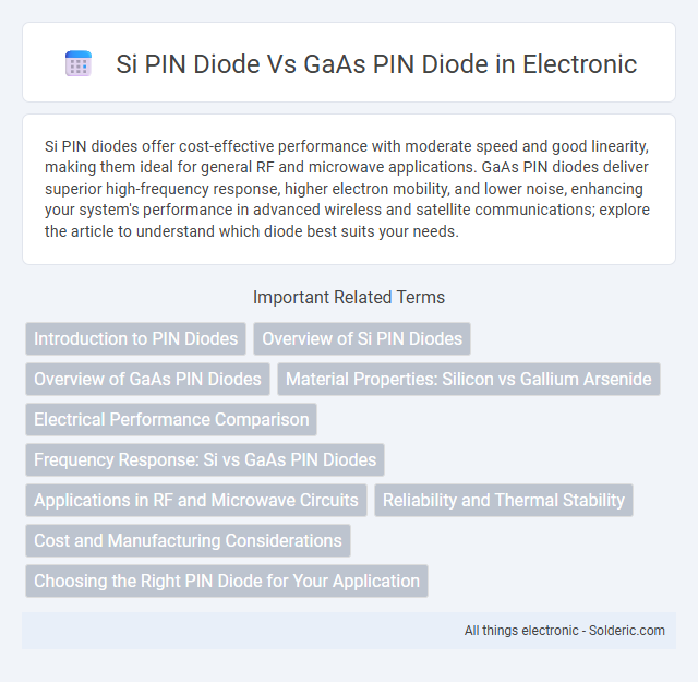 GaAs PIN diode vs Si PIN diode - What is the difference?