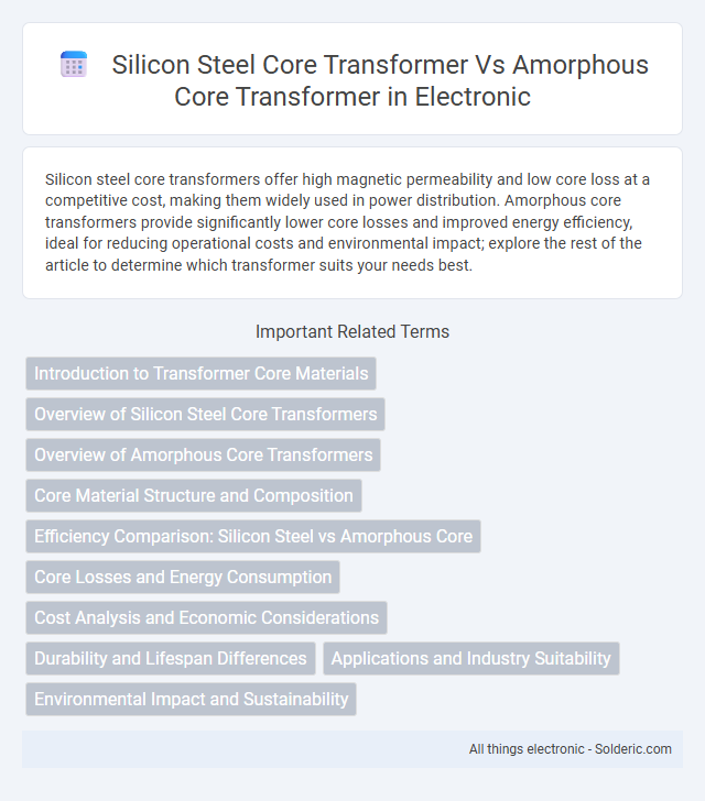 Amorphous Core Transformer vs Silicon Steel Core Transformer - What is the difference?