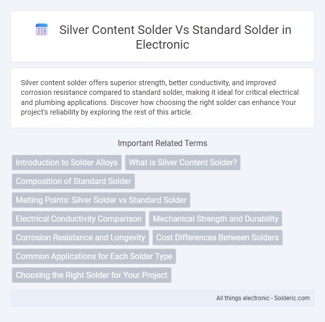 Silver Content Solder vs Standard Solder - What is the difference?