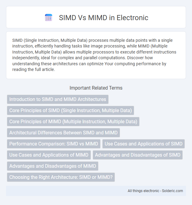 MIMD vs SIMD - What is the difference?