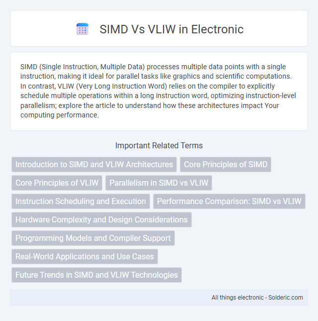 SIMD vs VLIW - What is the difference?
