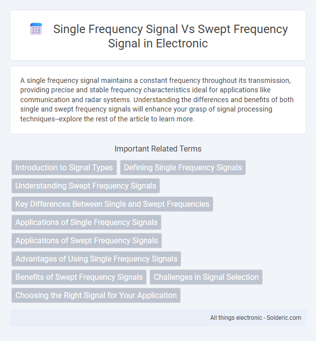 Single Frequency Signal vs Swept Frequency Signal - What is the difference?