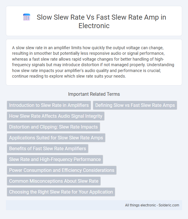 Fast Slew Rate vs Slow Slew Rate Amp - What is the difference?