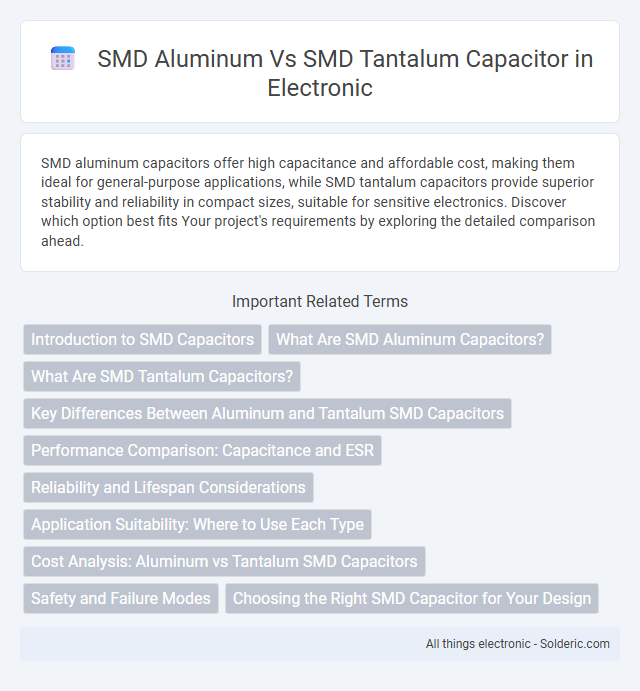 SMD aluminum vs SMD tantalum capacitor - What is the difference?