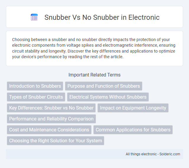 No Snubber vs Snubber - What is the difference?
