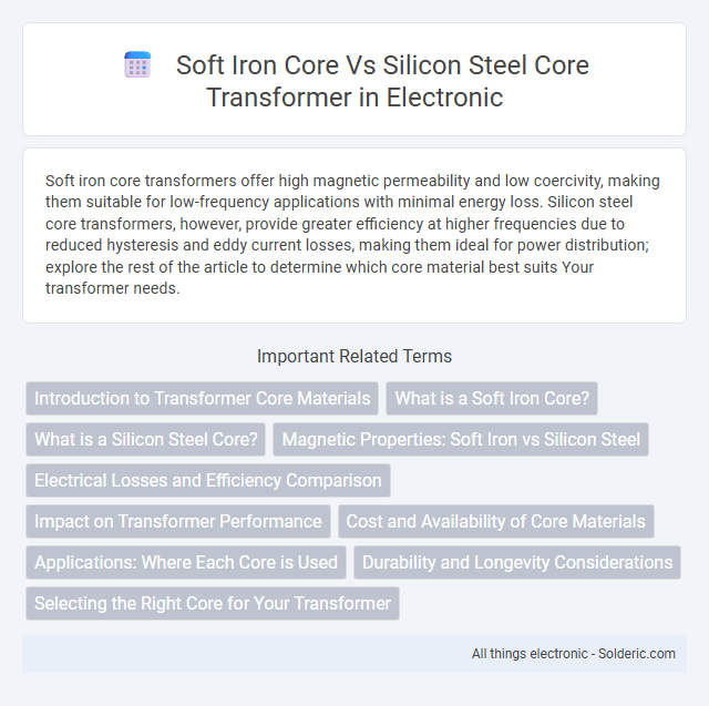 Silicon Steel Core Transformer vs Soft Iron Core Transformer - What is the difference?