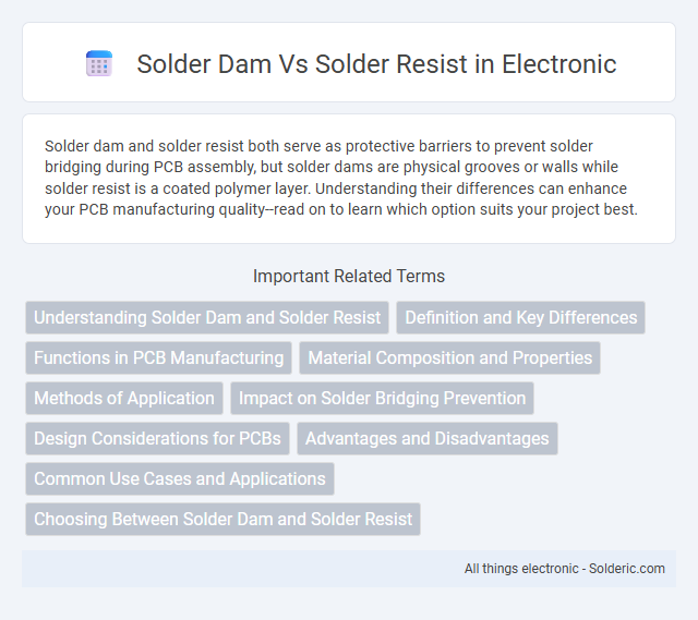 Correct alphabetical order:
- Solder dam
- Solder resist - What is the difference?