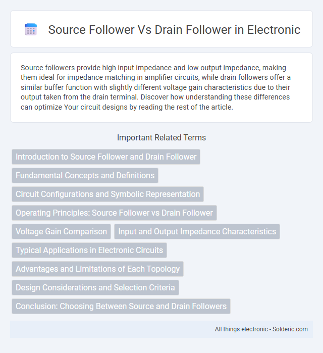 Drain Follower vs Source Follower - What is the difference?