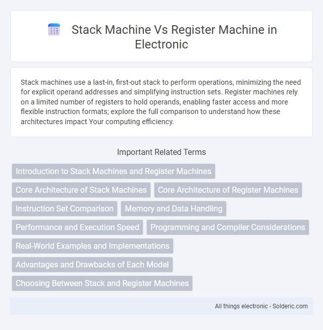 Register machine vs Stack machine - What is the difference?