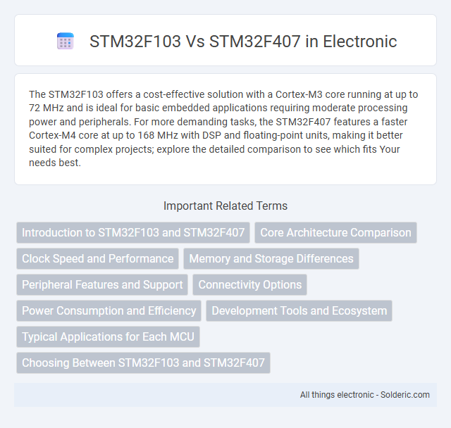 STM32F103 vs STM32F407 - What is the difference?