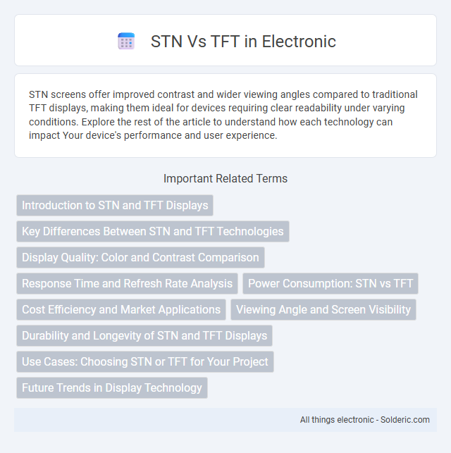 STN vs TFT - What is the difference?