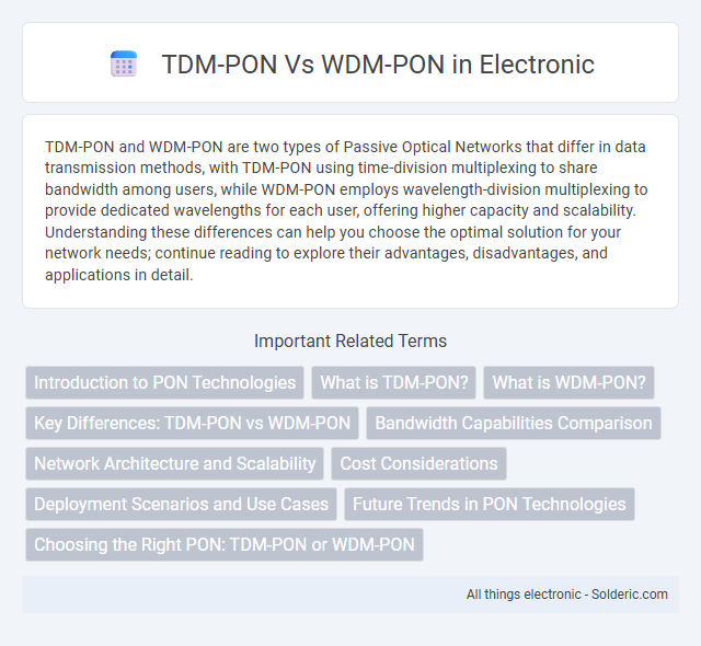 TDM-PON vs WDM-PON - What is the difference?