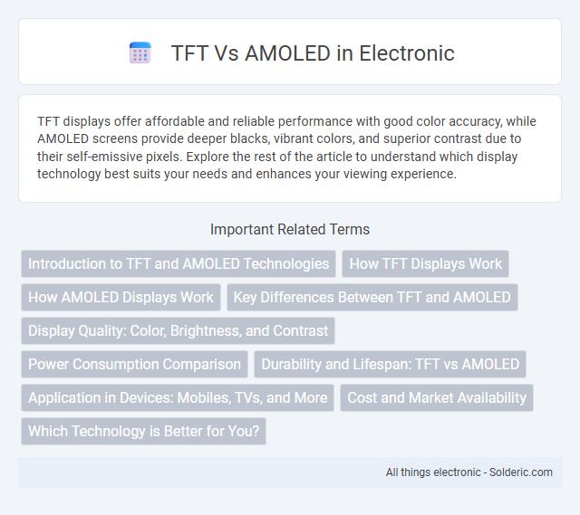 AMOLED vs TFT - What is the difference?