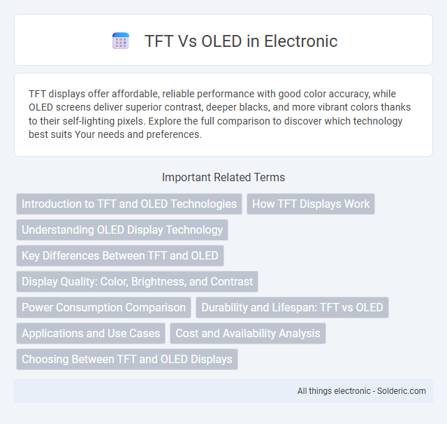 OLED vs TFT - What is the difference?