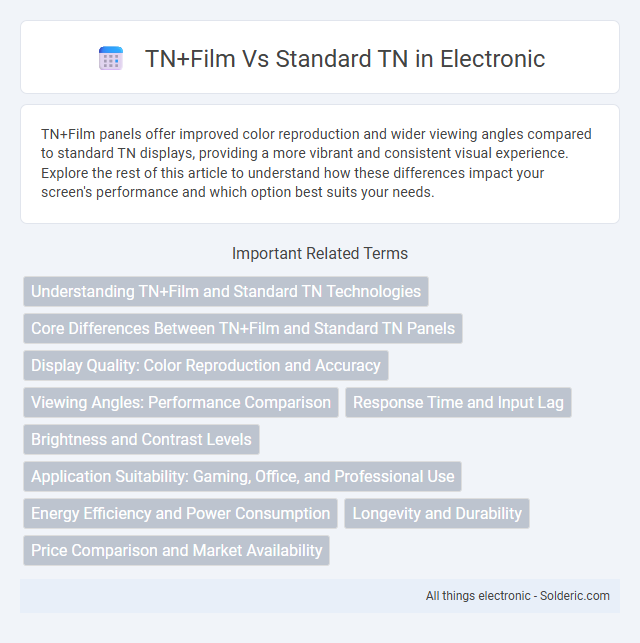 Standard TN vs TN+Film - What is the difference?