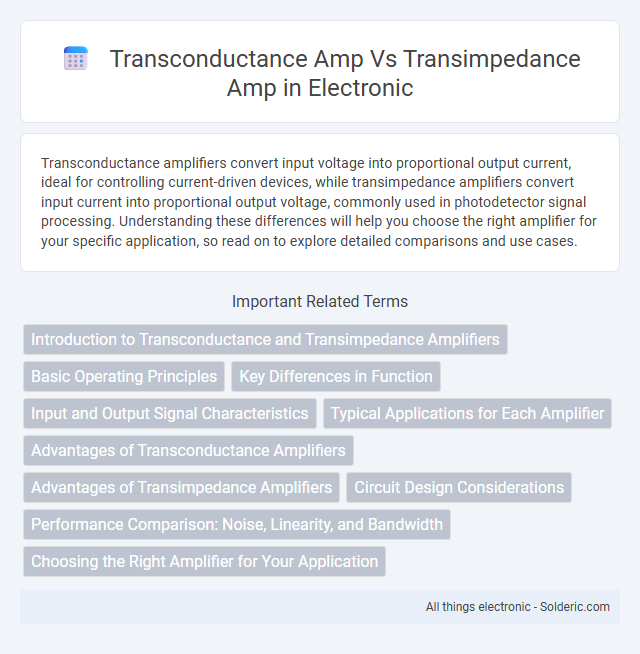 Transimpedance amp vs Transconductance amp - What is the difference?
