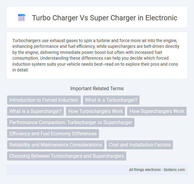 Supercharger vs Turbocharger - What is the difference?