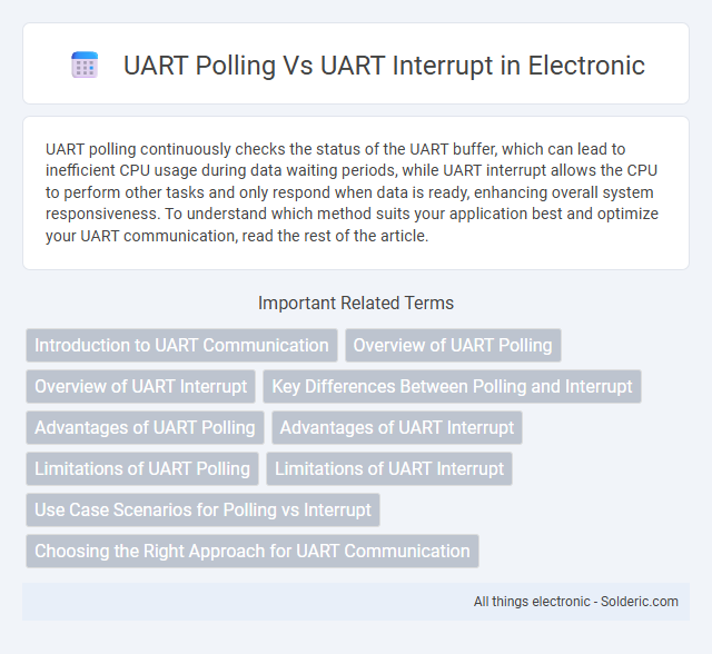 UART Interrupt vs UART Polling - What is the difference?