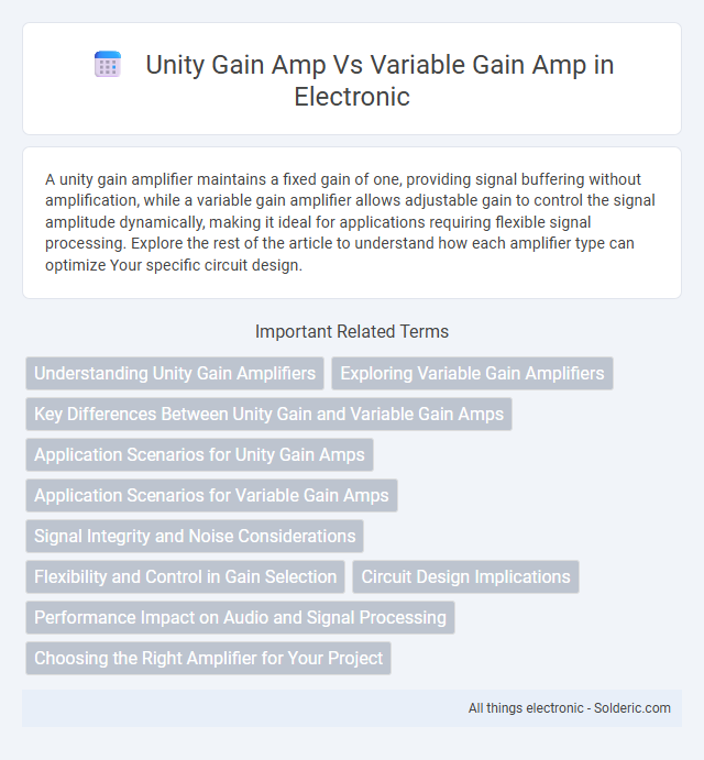 Here are the titles in correct alphabetical order:
- Unity Gain Amp
- Variable Gain Amp - What is the difference?