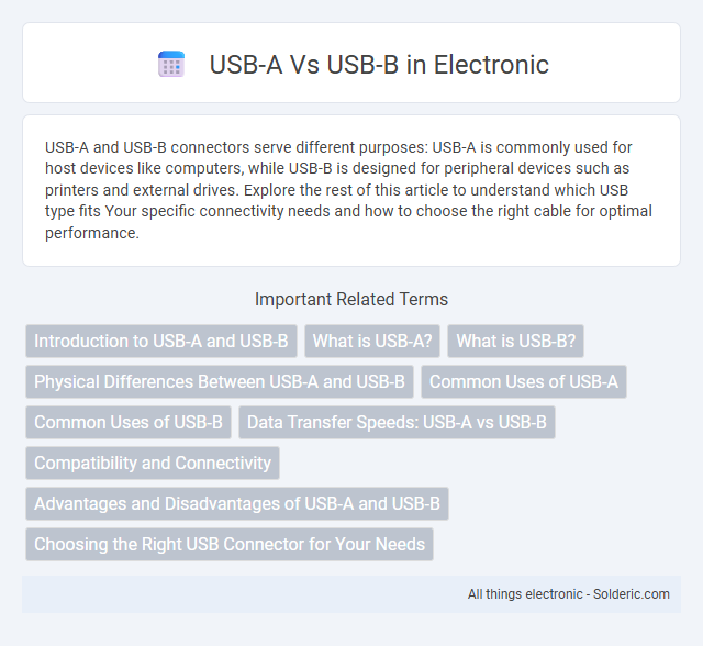 USB-A vs USB-B - What is the difference?