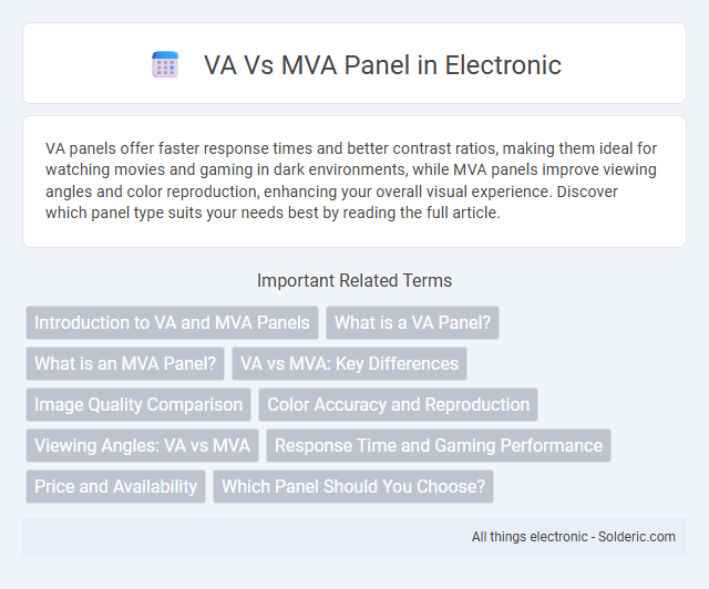 MVA vs VA Panel - What is the difference?