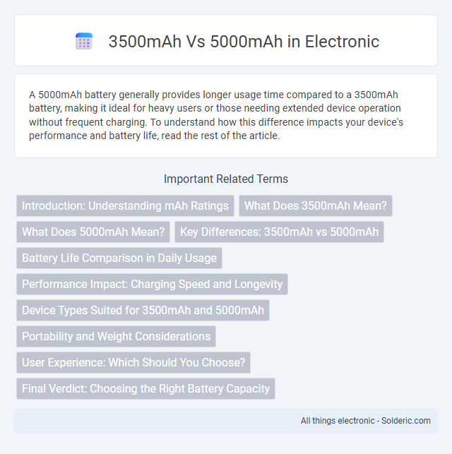 3500mAh vs 5000mAh - What is the difference?