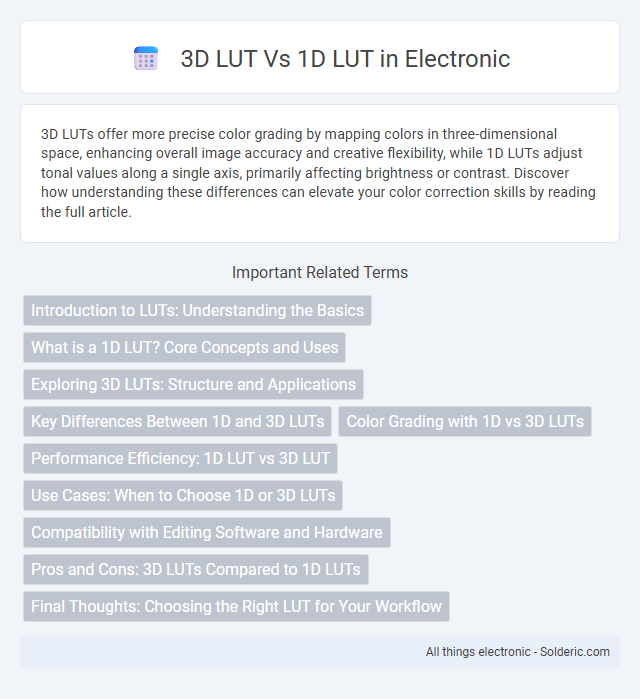 1D LUT vs 3D LUT - What is the difference?