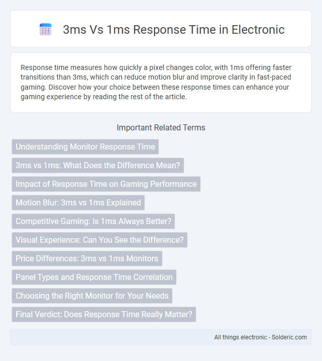 1ms vs 3ms Response Time - What is the difference?