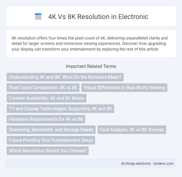 8K vs 4K resolution - What is the difference?