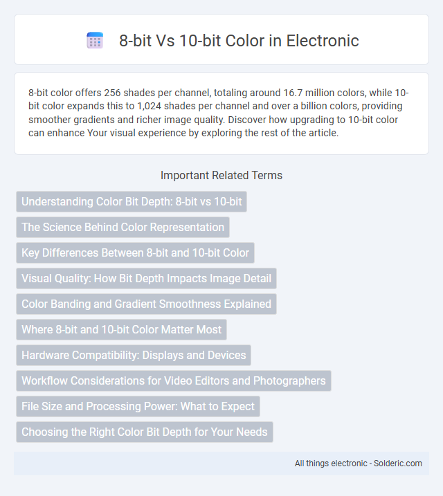 10-bit Color vs 8-bit - What is the difference?