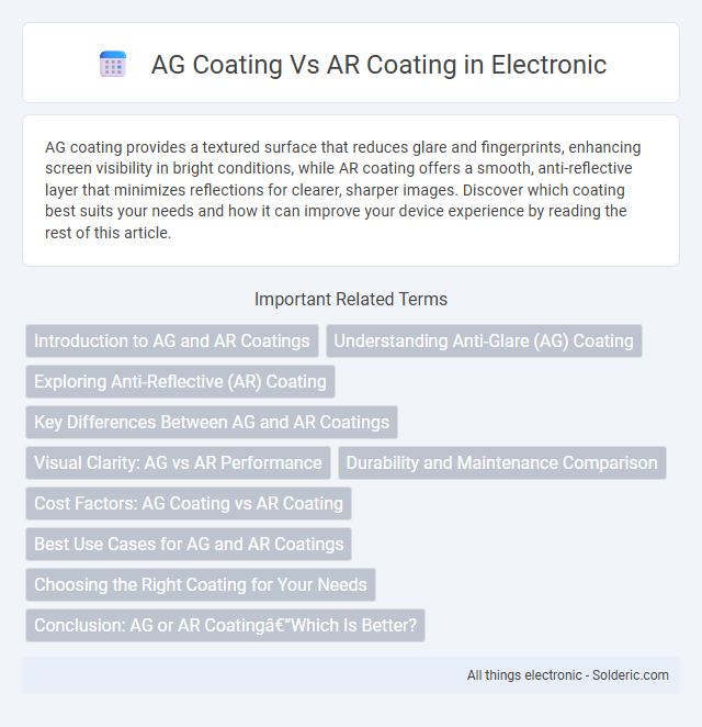 AR coating vs AG coating - What is the difference?