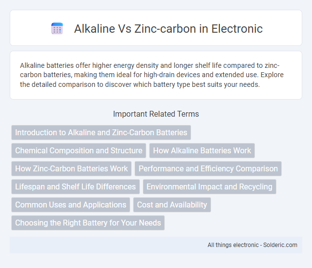 Title: Alkaline vs Zinc-Carbon - What is the difference?