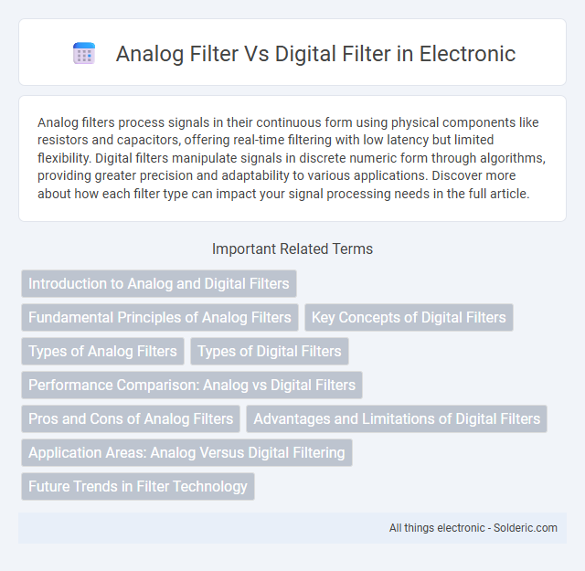 Digital Filter vs Analog Filter - What is the difference?