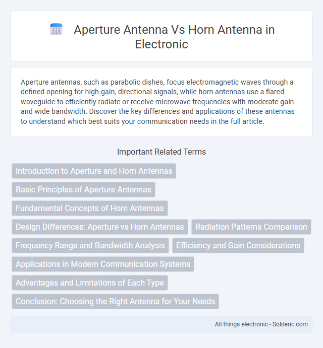 Aperture Antenna vs Horn Antenna - What is the difference?