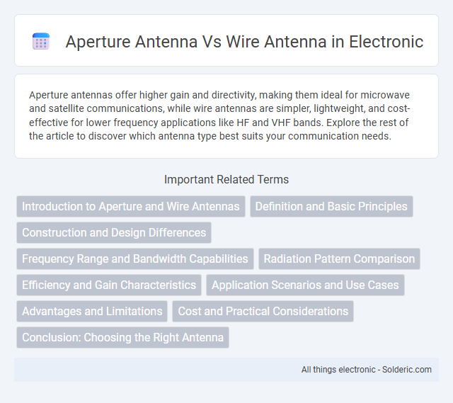 Aperture Antenna vs Wire Antenna - What is the difference?