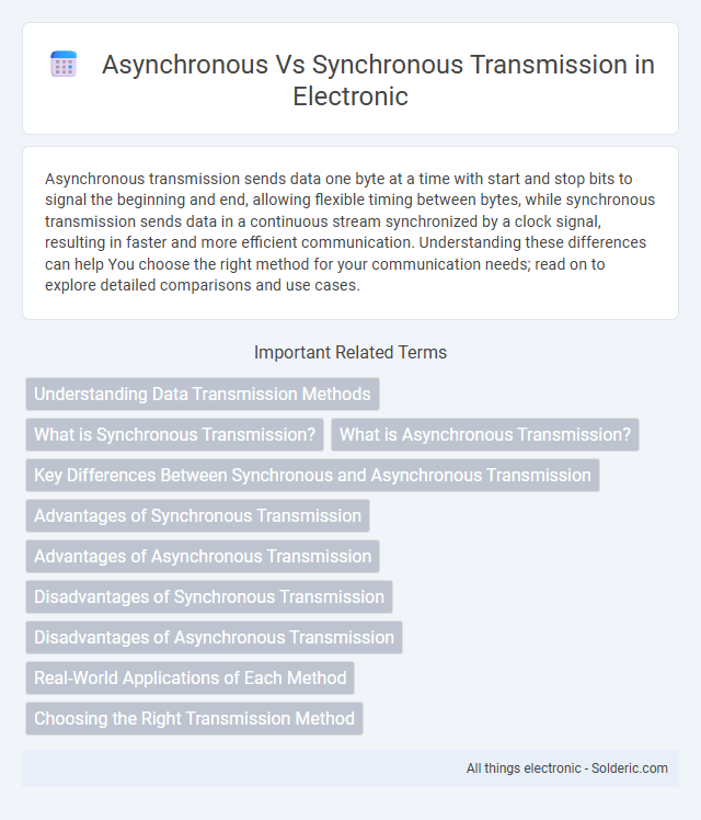 Asynchronous vs Synchronous Transmission - What is the difference?
