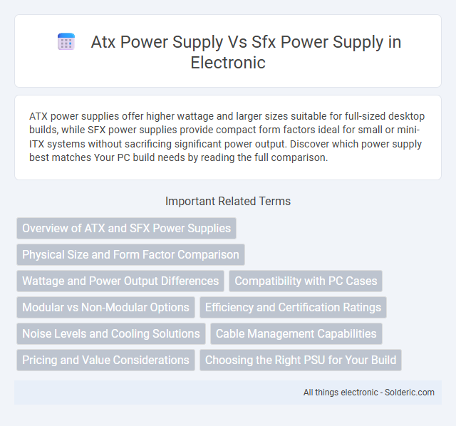 ATX Power Supply vs SFX Power Supply - What is the difference?