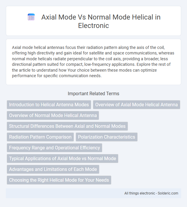Axial Mode vs Normal Mode Helical - What is the difference?