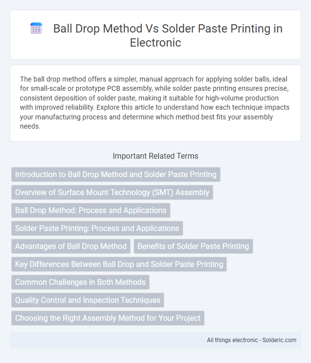 Ball Drop Method vs Solder Paste Printing - What is the difference?