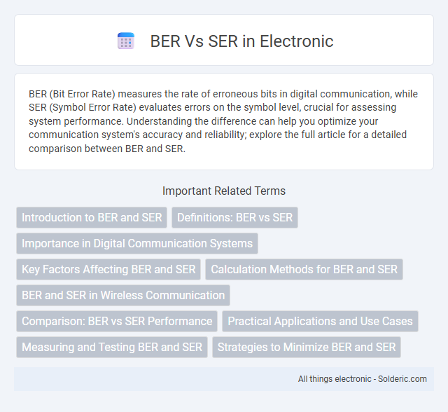 BER vs SER - What is the difference?