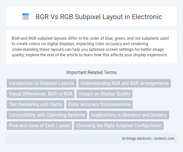 RGB vs BGR Subpixel Layout - What is the difference?