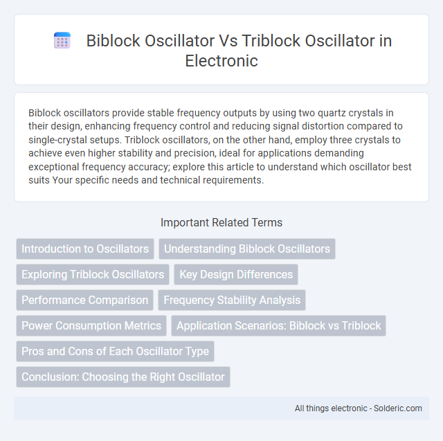 Here are the titles in alphabetical order:
- Biblock Oscillator
- Triblock Oscillator - What is the difference?