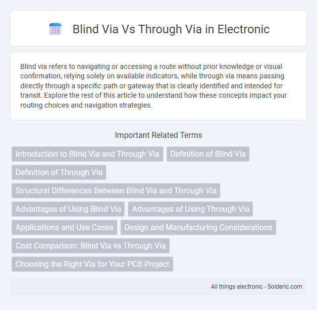 Here are the titles arranged in alphabetical order:
- Blind via 
- Through via - What is the difference?