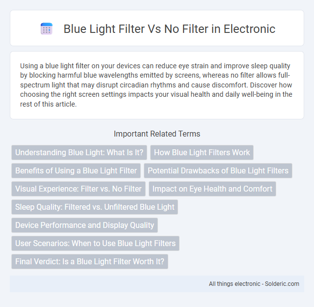 Blue Light Filter vs No Filter - What is the difference?