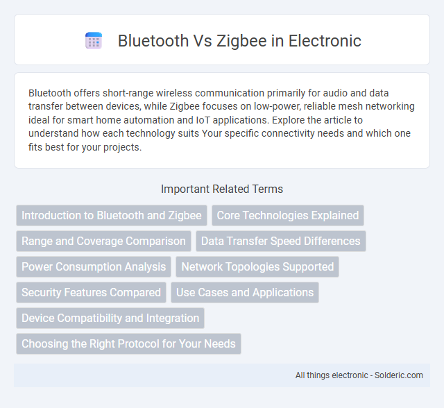 Bluetooth vs Zigbee - What is the difference?