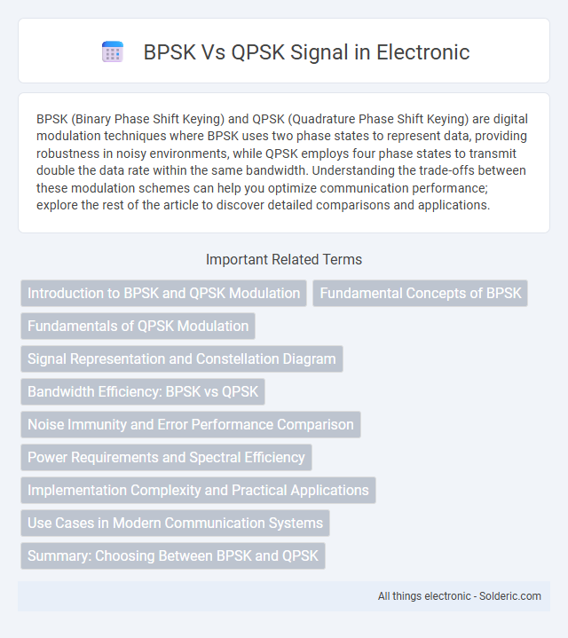 QPSK vs BPSK signal - What is the difference?