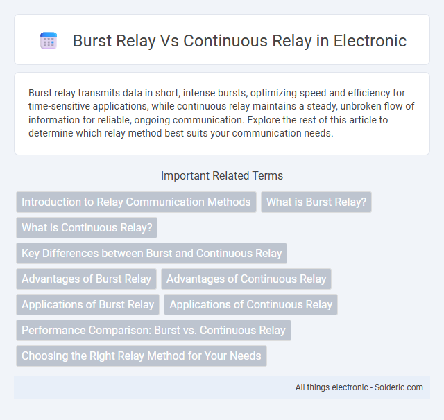 Burst Relay vs Continuous Relay - What is the difference?