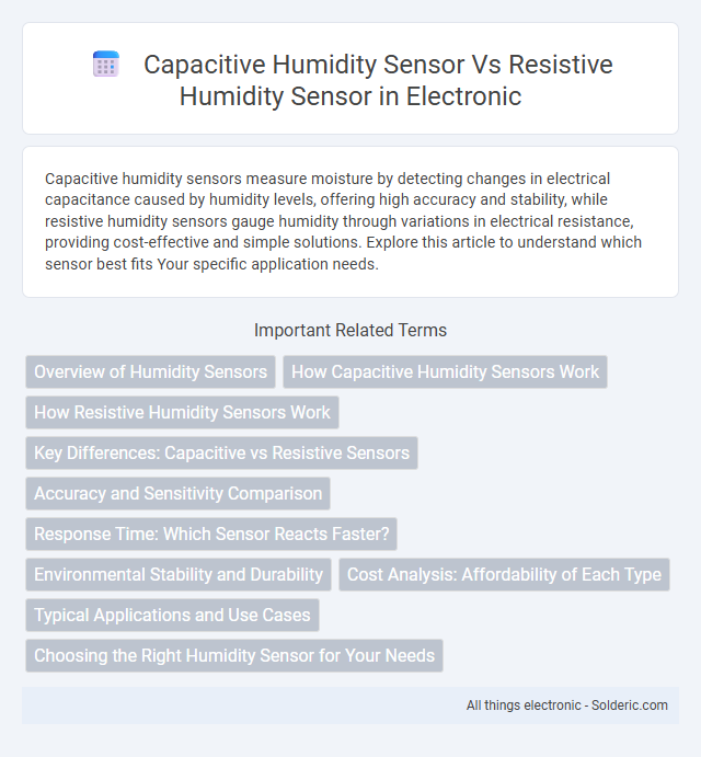 Resistive Humidity Sensor vs Capacitive Humidity Sensor - What is the difference?