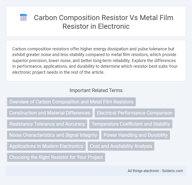 Carbon Composition Resistor vs Metal Film Resistor - What is the difference?