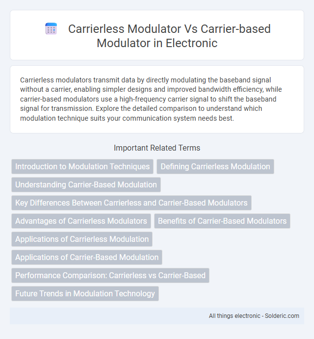 Carrier-based modulator vs carrierless modulator - What is the difference?
